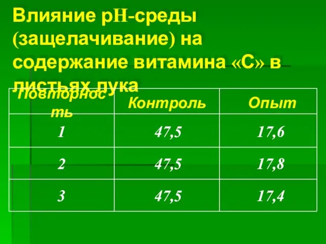 Влияние рH-среды (защелачивание) на содержание витамина «С» в листьях лука