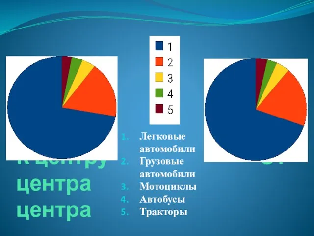 К центру От центра центра Легковые автомобили Грузовые автомобили Мотоциклы Автобусы Тракторы