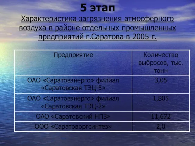 5 этап Характеристика загрязнения атмосферного воздуха в районе отдельных промышленных предприятий г.Саратова в 2005 г.