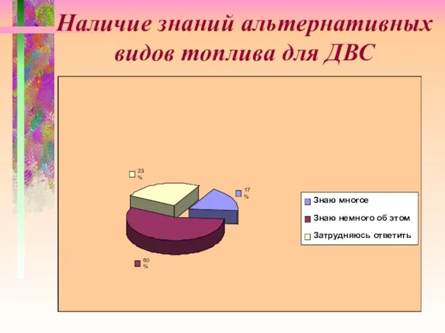 Наличие знаний альтернативных видов топлива для ДВС