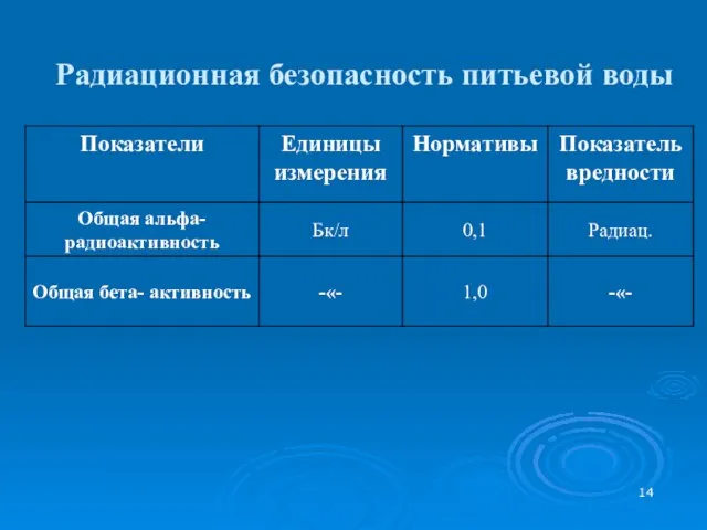 Радиационная безопасность питьевой воды