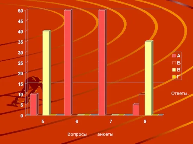 Вопросы анкеты Ответы.