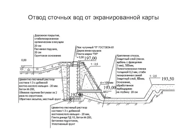 Отвод сточных вод от экранированной карты