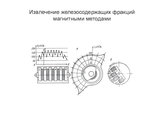 Извлечение железосодержащих фракций магнитными методами