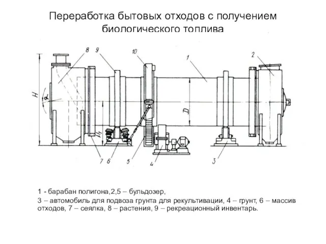 Переработка бытовых отходов с получением биологического топлива 1 - барабан полигона,2,5 –