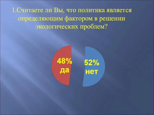 1.Считаете ли Вы, что политика является определяющим фактором в решении экологических проблем?