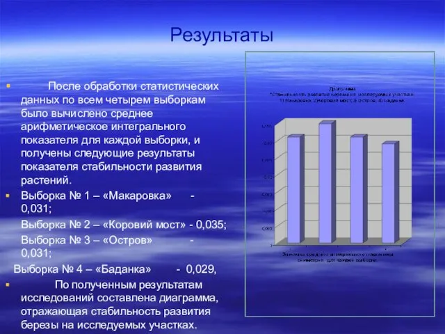 Результаты После обработки статистических данных по всем четырем выборкам было вычислено среднее