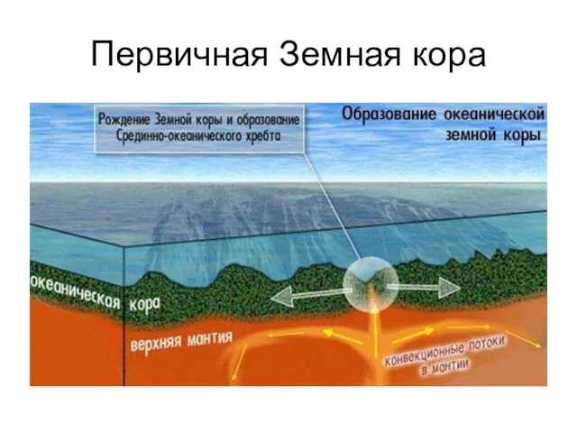 Первичная Земная кора