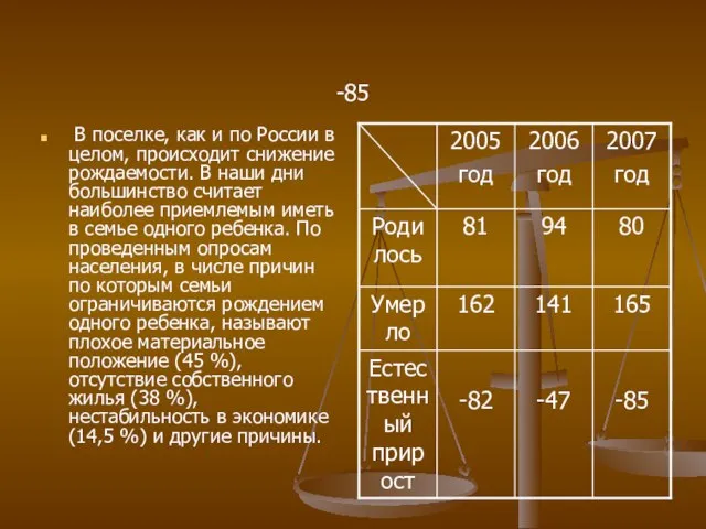 -85 В поселке, как и по России в целом, происходит снижение рождаемости.