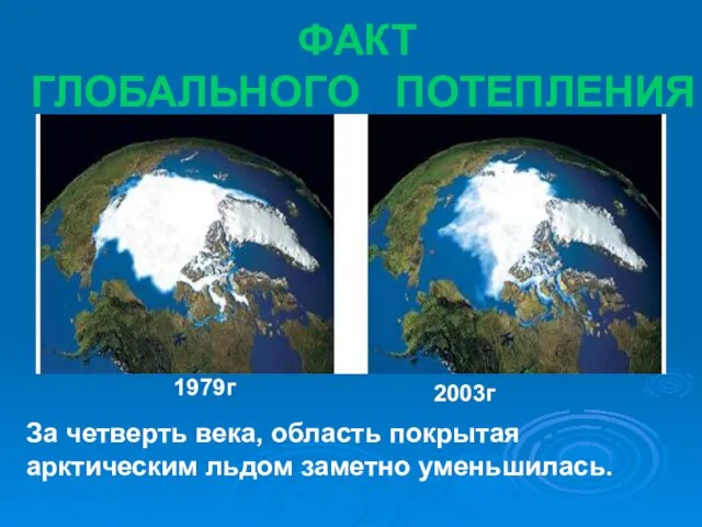 ФАКТ ГЛОБАЛЬНОГО ПОТЕПЛЕНИЯ 1979г 2003г За четверть века, область покрытая арктическим льдом заметно уменьшилась.