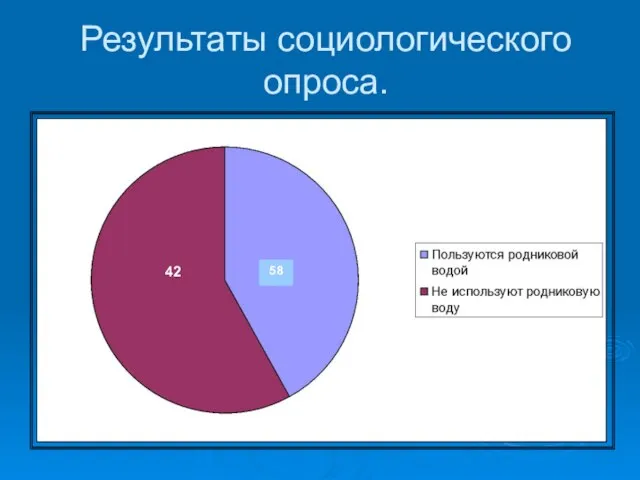 Результаты социологического опроса. 42 58