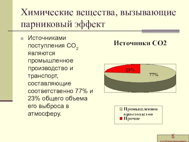 Химические вещества, вызывающие парниковый эффект Источниками поступления СО2 являются промышленное производство и