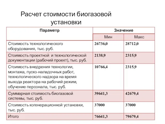 Расчет стоимости биогазовой установки