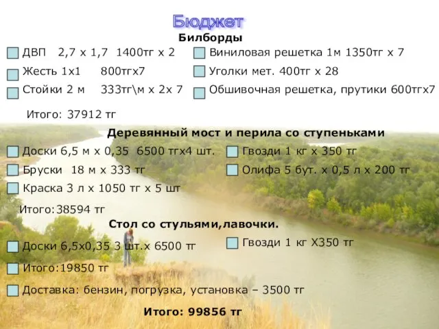 Бюджет ДВП 2,7 х 1,7 1400тг х 2 Жесть 1х1 800тгх7 Стойки