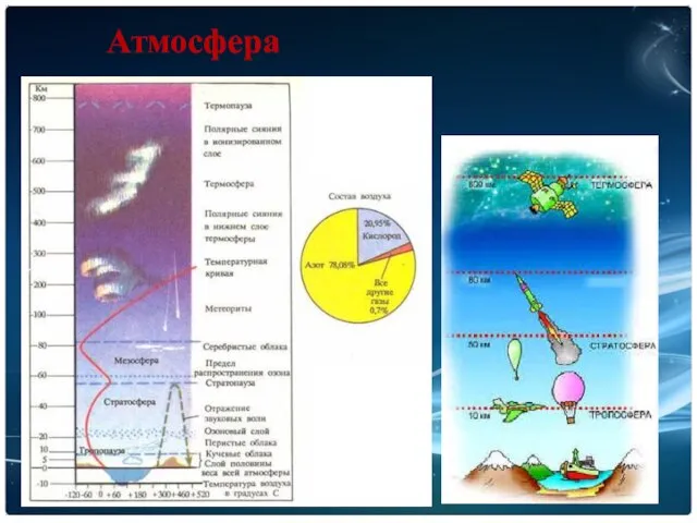Атмосфера