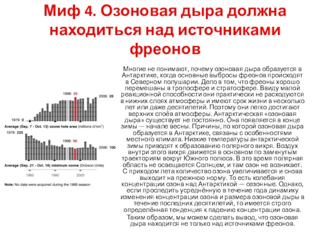 Миф 4. Озоновая дыра должна находиться над источниками фреонов Многие не понимают,