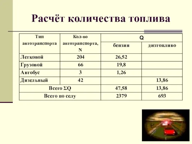 Расчёт количества топлива