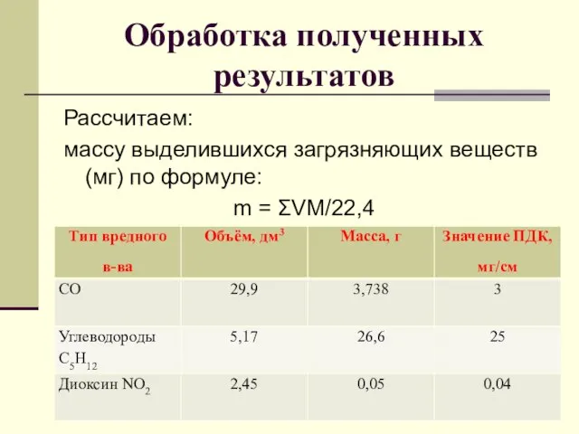 Обработка полученных результатов Рассчитаем: массу выделившихся загрязняющих веществ (мг) по формуле: m = ΣVM/22,4