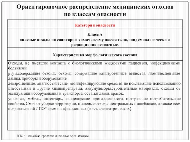 Ориентировочное распределение медицинских отходов по классам опасности ЛПО* – лечебно-профилактические организации