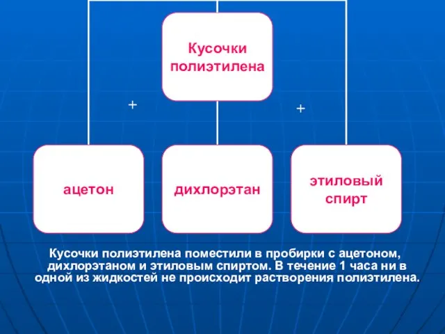 Кусочки полиэтилена поместили в пробирки с ацетоном, дихлорэтаном и этиловым спиртом. В