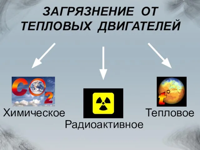 ЗАГРЯЗНЕНИЕ ОТ ТЕПЛОВЫХ ДВИГАТЕЛЕЙ Химическое Радиоактивное Тепловое t o