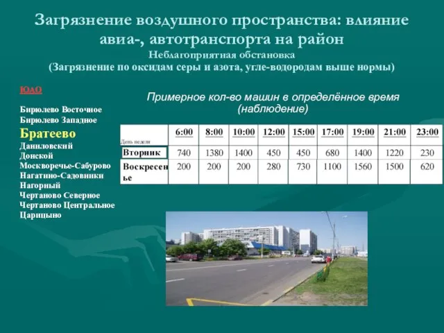 Загрязнение воздушного пространства: влияние авиа-, автотранспорта на район Неблагоприятная обстановка (Загрязнение по