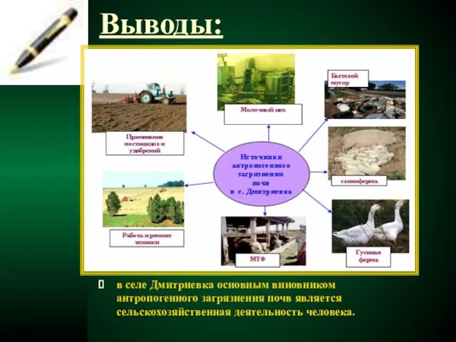 Выводы: в селе Дмитриевка основным виновником антропогенного загрязнения почв является сельскохозяйственная деятельность человека.