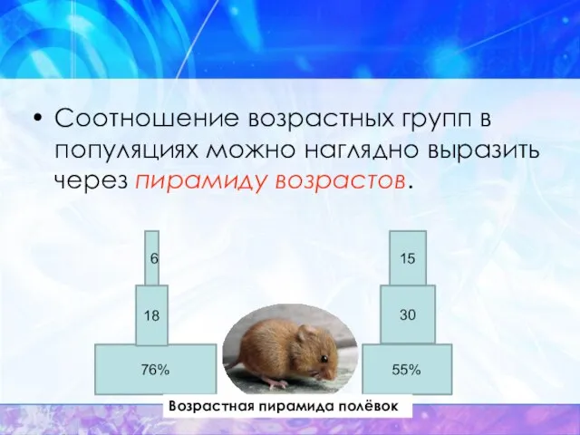 Соотношение возрастных групп в популяциях можно наглядно выразить через пирамиду возрастов. 76%