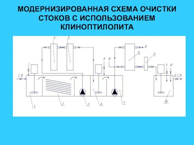 МОДЕРНИЗИРОВАННАЯ СХЕМА ОЧИСТКИ СТОКОВ С ИСПОЛЬЗОВАНИЕМ КЛИНОПТИЛОЛИТА