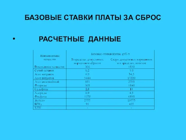 БАЗОВЫЕ СТАВКИ ПЛАТЫ ЗА СБРОС РАСЧЕТНЫЕ ДАННЫЕ