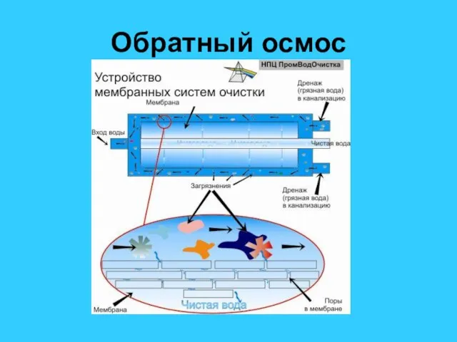 Обратный осмос