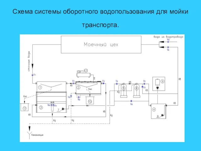 Схема системы оборотного водопользования для мойки транспорта.