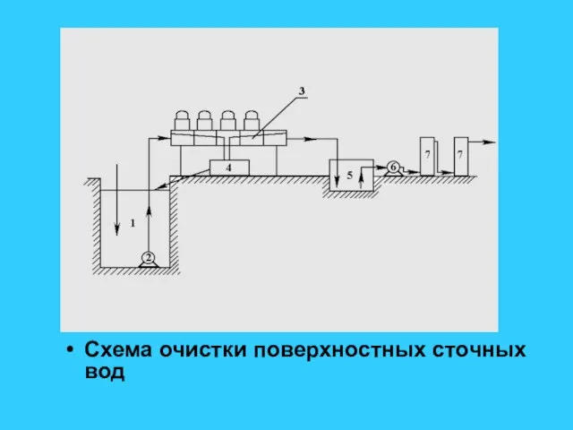 Схема очистки поверхностных сточных вод