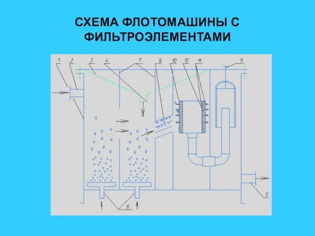 СХЕМА ФЛОТОМАШИНЫ С ФИЛЬТРОЭЛЕМЕНТАМИ