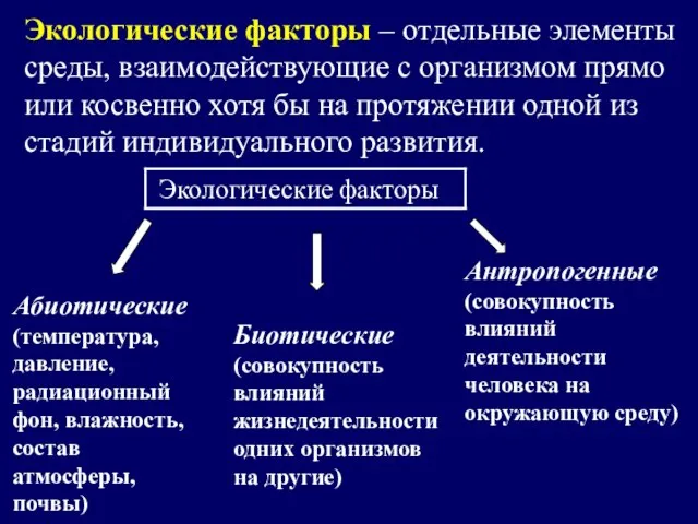 Экологические факторы – отдельные элементы среды, взаимодействующие с организмом прямо или косвенно