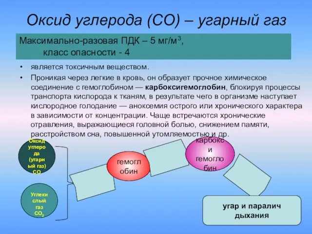 Оксид углерода (СО) – угарный газ является токсичным веществом. Проникая через легкие