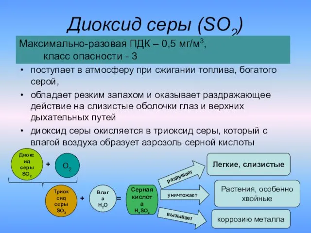 Диоксид серы (SO2) поступает в атмосферу при сжигании топлива, богатого серой, обладает