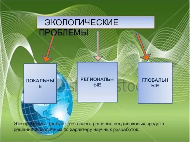 ЭКОЛОГИЧЕСКИЕ ПРОБЛЕМЫ ЛОКАЛЬНЫЕ РЕГИОНАЛЬНЫЕ ГЛОБАЛЬНЫЕ Эти проблемы требуют для своего решения неодинаковых