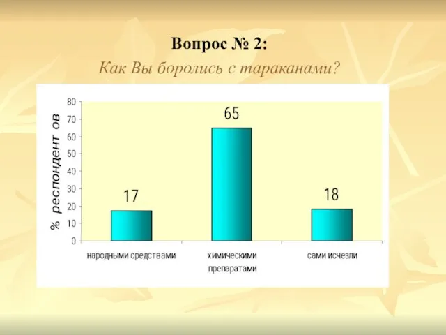 Вопрос № 2: Как Вы боролись с тараканами?