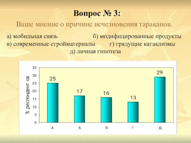 Вопрос № 3: Ваше мнение о причине исчезновения тараканов. а) мобильная связь