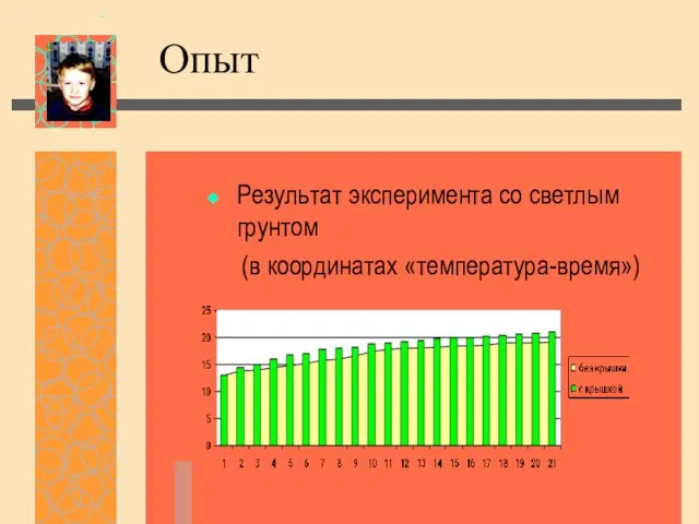 Опыт Результат эксперимента со светлым грунтом (в координатах «температура-время»)