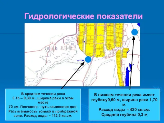 Гидрологические показатели В среднем течении река 0,15 – 0,30 м., ширина реки