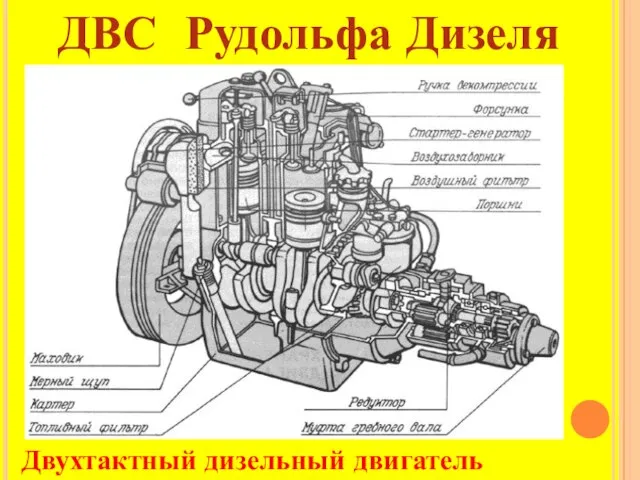 ДВС Рудольфа Дизеля Двухтактный дизельный двигатель