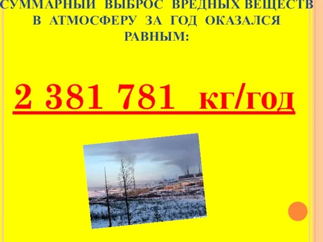 СУММАРНЫЙ ВЫБРОС ВРЕДНЫХ ВЕЩЕСТВ В АТМОСФЕРУ ЗА ГОД ОКАЗАЛСЯ РАВНЫМ: 2 381 781 кг/год