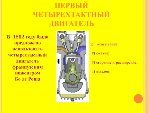 ПЕРВЫЙ ЧЕТЫРЕХТАКТНЫЙ ДВИГАТЕЛЬ В 1862 году было предложено использовать четырехтактный двигатель французским