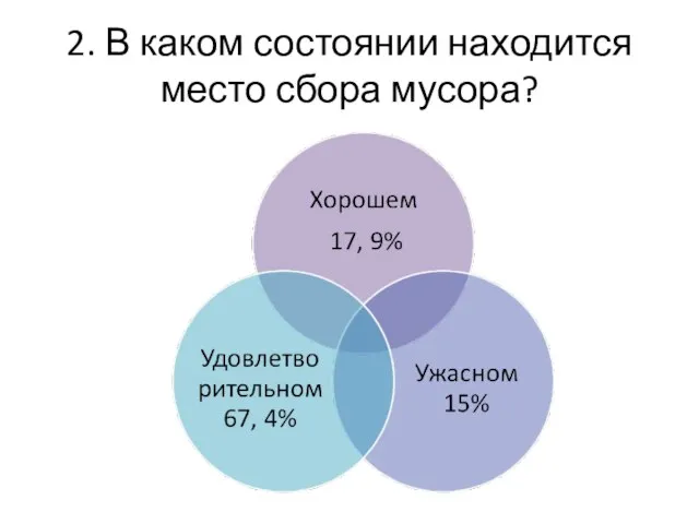 2. В каком состоянии находится место сбора мусора?