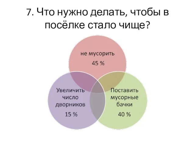 7. Что нужно делать, чтобы в посёлке стало чище?