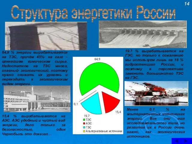 Структура энергетики России 64,9 % энергии вырабатывается на ТЭС, причём 45%- на