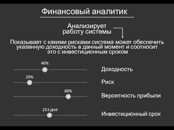 Анализирует работу системы Показывает с какими рисками система может обеспечить указанную доходность