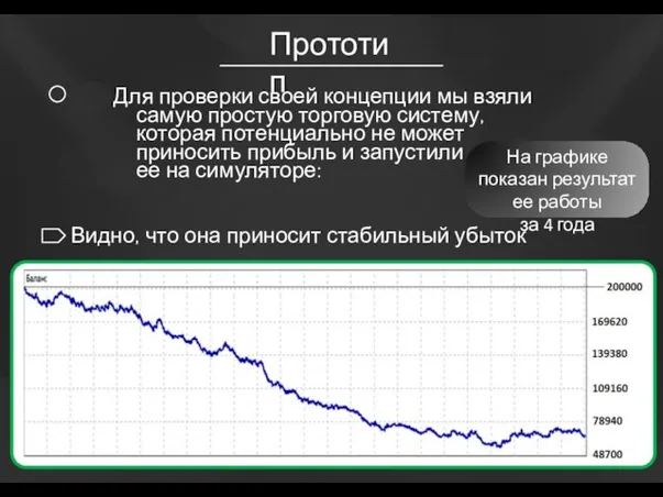 Прототип На графике показан результат ее работы за 4 года Для проверки